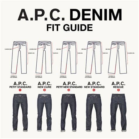 Apc Mens Jeans Fit Guide